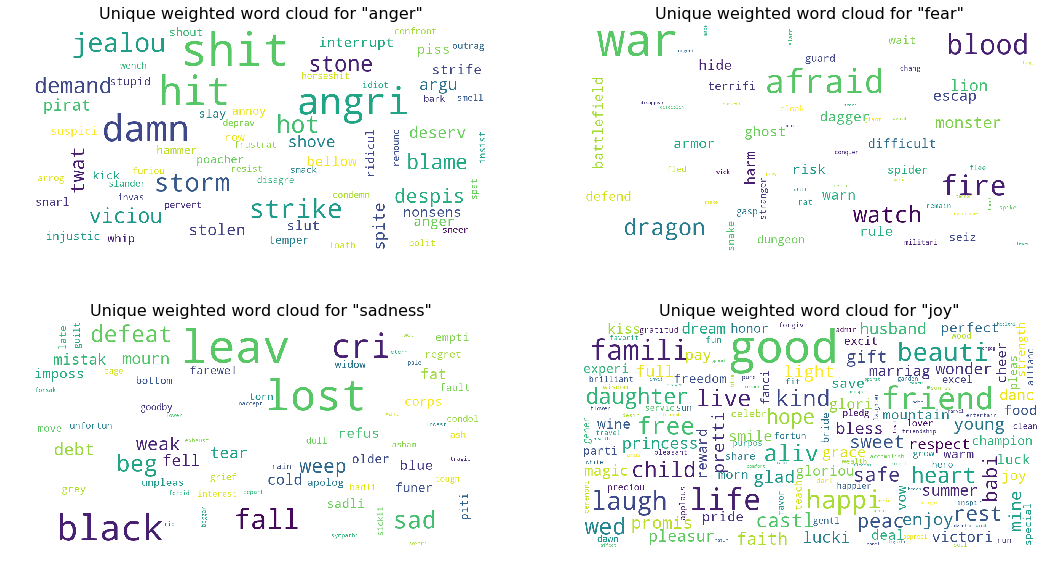 all emotions word clouds